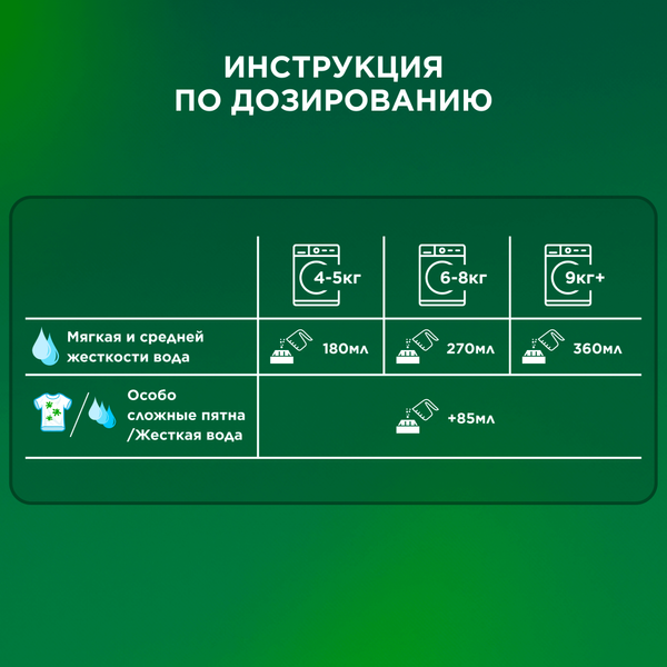 Стиральный порошок (450г) Ariel Color автомат  в интернет-магазине ГК Эксперт