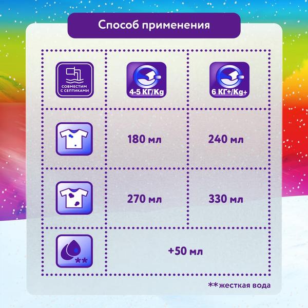 Стиральный порошок (2,0кг) Миф Свежий цвет 3 в 1 автомат в интернет-магазине ГК Эксперт