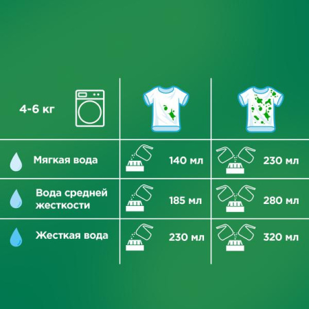 Стиральный порошок (6,0кг) Ariel Аромат вербены автомат в интернет-магазине ГК Эксперт